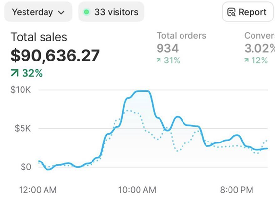 Результат клиентского проекта - Shopify магазин
