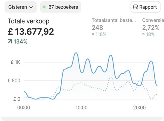 Результат клиентского проекта - Shopify магазин