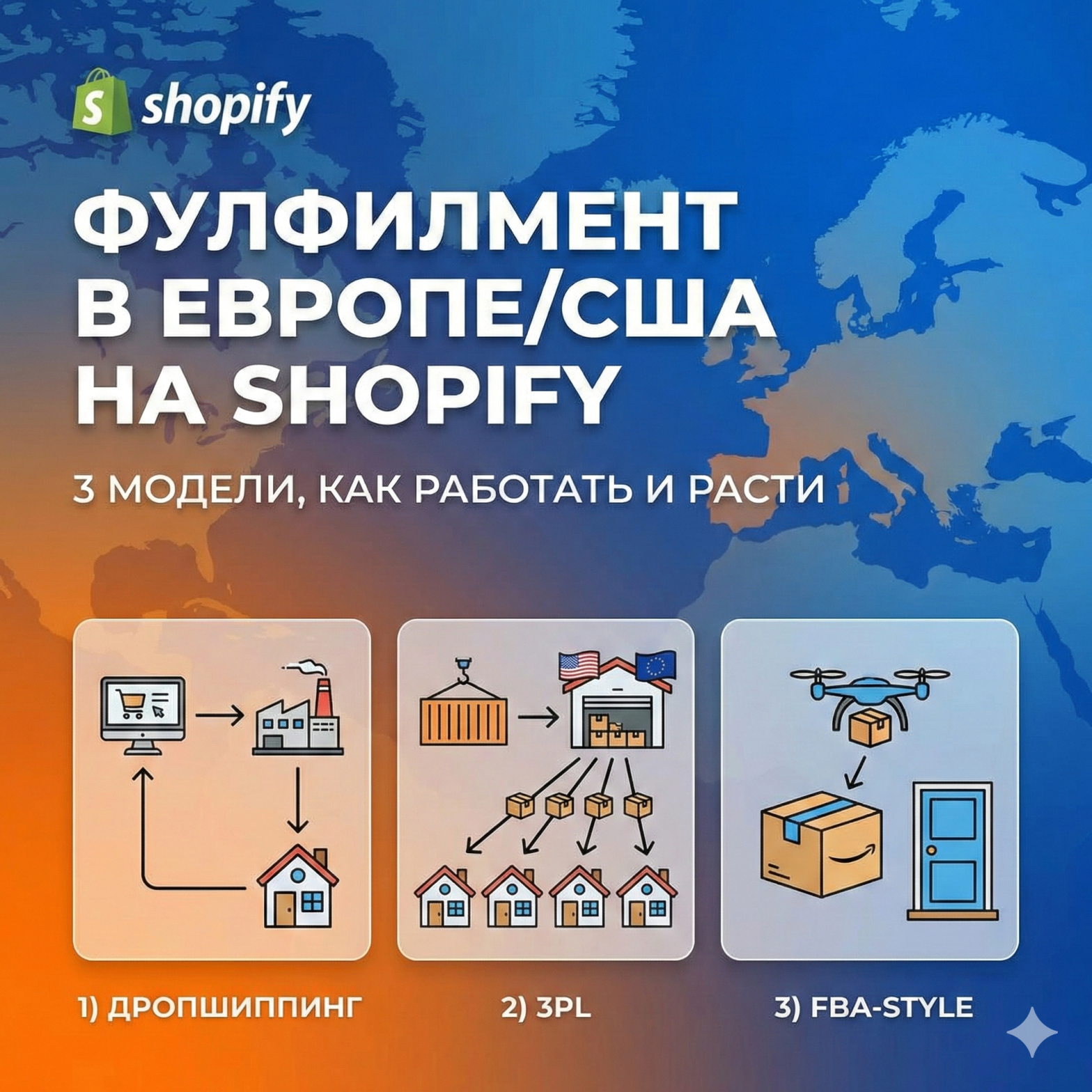 Инфографика с картой мира на фоне, логотипом Shopify и заголовком "Фулфилмент в Европе/США на Shopify". Ниже представлены три иллюстрированные схемы логистических моделей: 1) Дропшиппинг (от фабрики к клиенту), 2) 3PL (оптовая поставка на склад и отправка клиентам), 3) FBA-style (доставка дроном "Amazon" до двери).