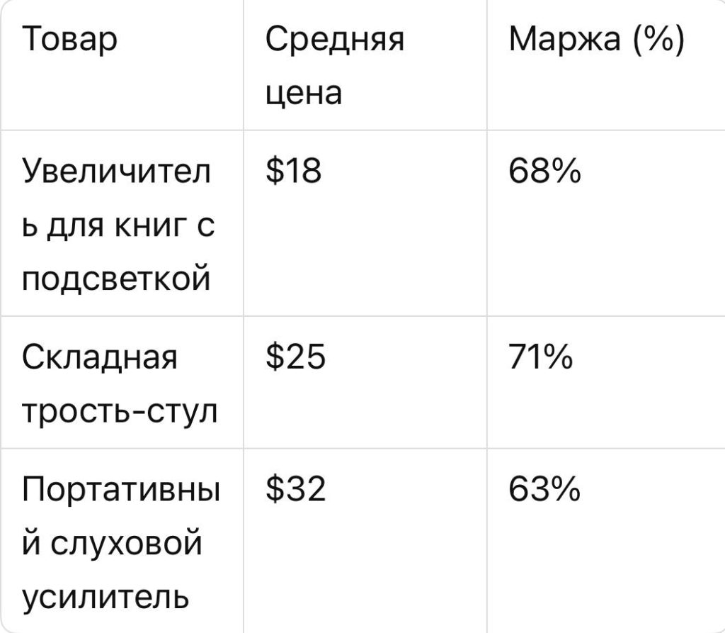 ниши для дропшиппинга 2026