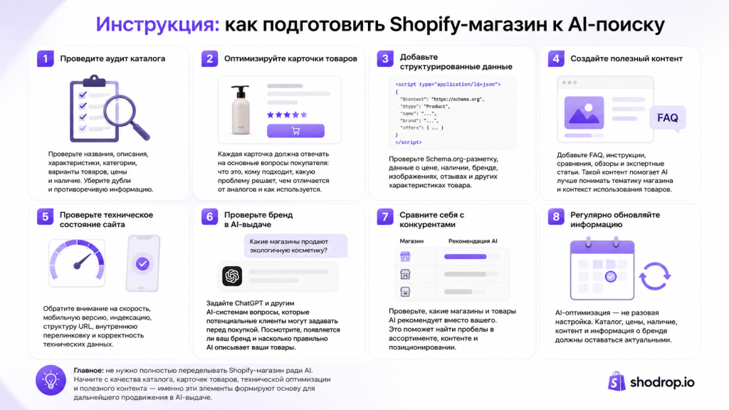 AI для Shopify-магазина