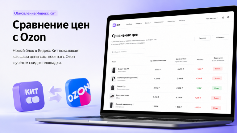 сравнение цен Яндекс KIT